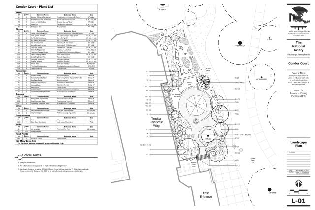 Planting Plan of National Aviary.